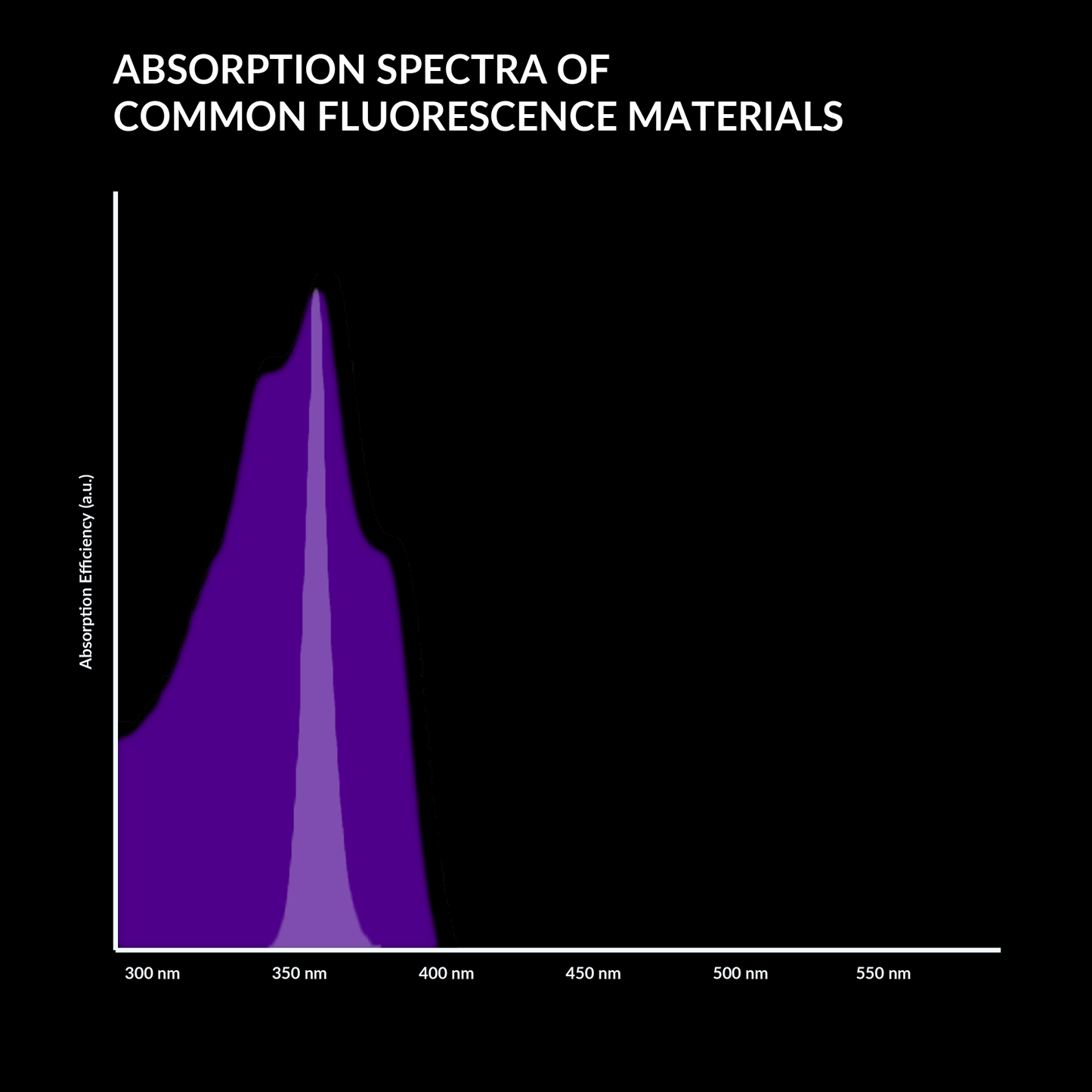 UV LED Strip Light - Flexibele Blacklight voor Party, Decoratie & Gloed Effecten