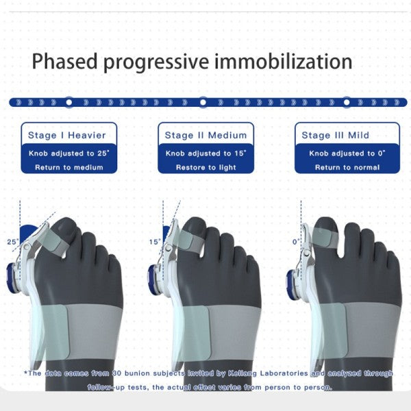Verstelbare hallux valguscorrector