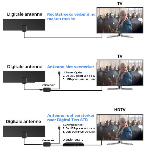 Mini HD Digitale TV Antenne