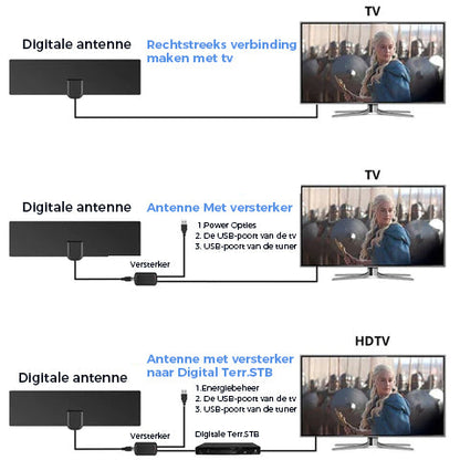 Mini HD Digitale TV Antenne