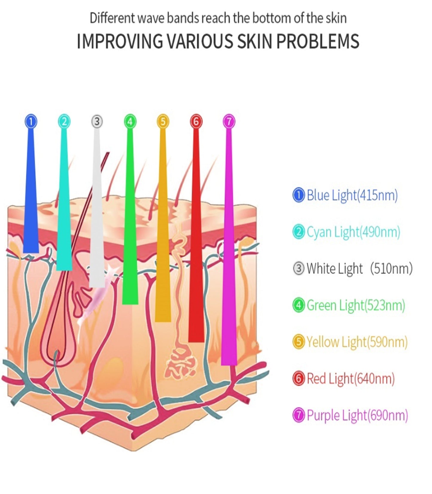 7-kleuren LED lichttherapie masker - gezichtshuidverjonging